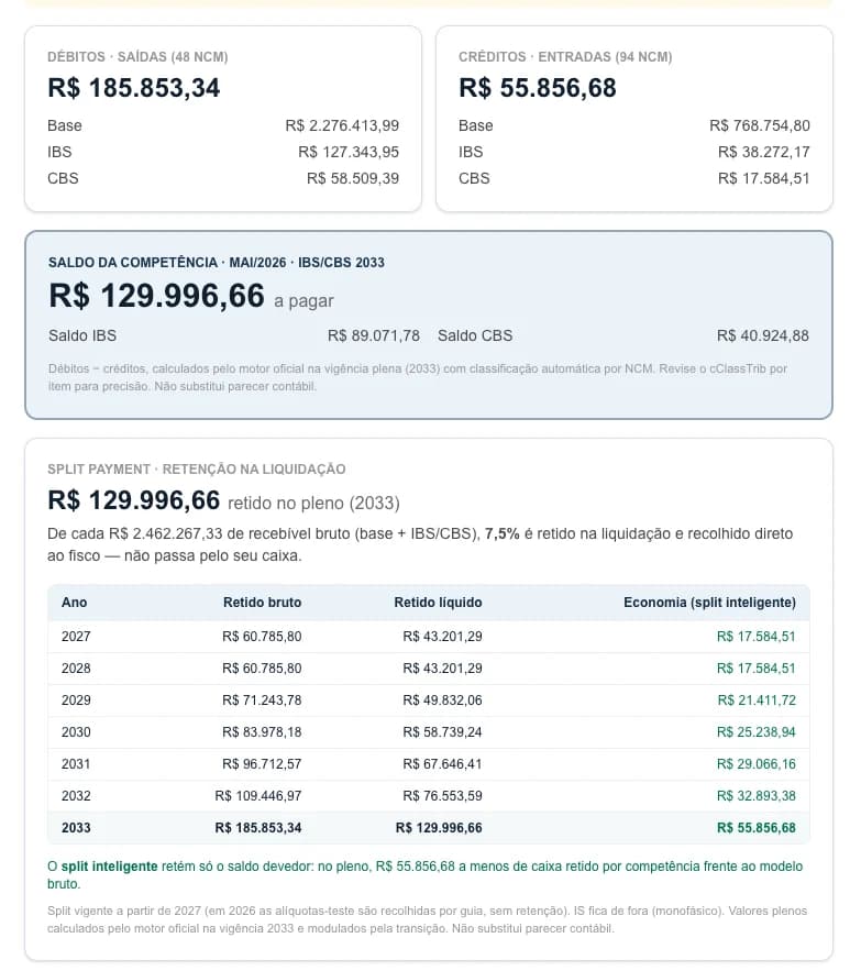 Tela de apuração mostrando débitos de saídas, créditos de entradas, saldo da competência e a tabela de retenção do split payment ano a ano, de 2027 a 2033.
